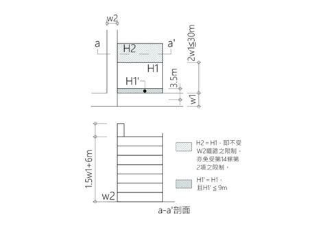 室外樓梯尺寸|第二章 一般設計通則